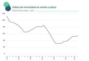 CEOE-Cepyme Cuenca observa que están produciéndose más aplazamientos de facturas