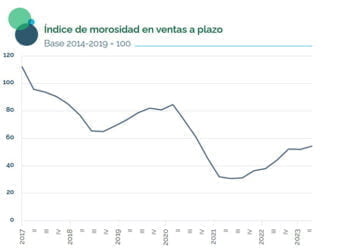 CEOE-Cepyme Cuenca observa que están produciéndose más aplazamientos de facturas