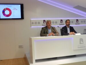 Esteban asegura que “el agujero municipal que ha dejado el gobierno de Rojo en Guadalajara suma ya 12 millones de euros”