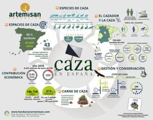 Arranca una nueva temporada de caza marcada por la superpoblación de especies de caza mayor