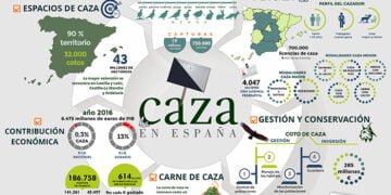 Arranca una nueva temporada de caza marcada por la superpoblación de especies de caza mayor
