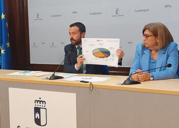 El presupuesto regional en la provincia de Guadalajara de 2024 tiene 109 millones de inversión, con especial esfuerzo en sanidad y bienestar social