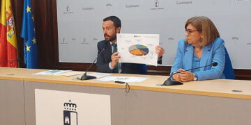 El presupuesto regional en la provincia de Guadalajara de 2024 tiene 109 millones de inversión, con especial esfuerzo en sanidad y bienestar social