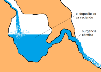 La fuente Vauclusiana. ¿Qué es?