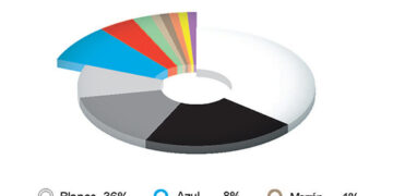 BASF emite el Color Report 2023 Cambios interesantes en los colores acromáticos el negro gana cuota de mercado