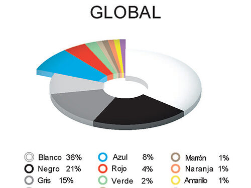 BASF emite el Color Report 2023 Cambios interesantes en los colores acromáticos el negro gana cuota de mercado