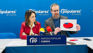 Un total de 70 ayuntamientos de Cuenca reclaman a la Diputación un trato igualitario en sus presupuestos de 2024 y el Grupo Popular pide la anulación del acuerdo plenario que los aprobó
