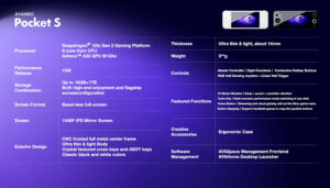 Ayaneo debuta a lo grande en android con el Pocket S