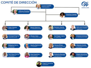 El PP de Guadalajara aprueba la estructura del nuevo Comité de Dirección