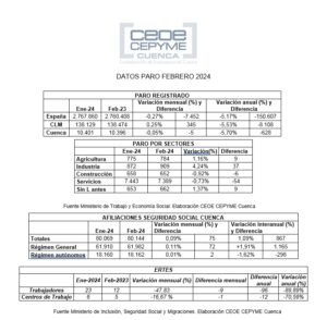 datos paro febrero 2024