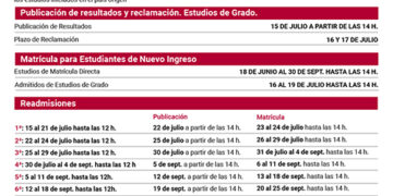 La UCLM abre el 18 de junio la preinscripción en estudios de grado para el curso 2024-2025