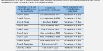 Castilla-La Mancha facilita a sus profesionales la tramitación de la obtención de la nueva especialidad de Medicina de Urgencias y Emergencias
