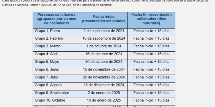 Castilla-La Mancha facilita a sus profesionales la tramitación de la obtención de la nueva especialidad de Medicina de Urgencias y Emergencias 1 Castilla-La Mancha facilita a sus profesionales la tramitación de la obtención de la nueva especialidad de Medicina de Urgencias y Emergencias