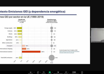 CEOE-Cepyme Cuenca traslada información sobre transición energética y co2 en el sector del transporte
