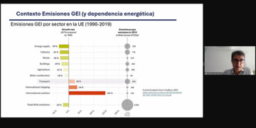 CEOE-Cepyme Cuenca traslada información sobre transición energética y co2 en el sector del transporte