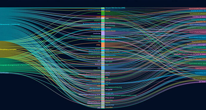 Cuenca demanda más profesionales digitales