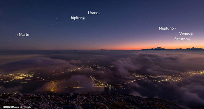 Media docena de planetas se alinean en el cielo tras el atardecer, cuatro de ellos visibles a simple vista 1 Media docena de planetas se alinean en el cielo tras el atardecer, cuatro de ellos visibles a simple vista