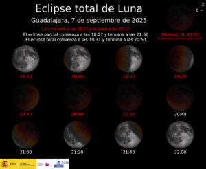 Tres superlunas, dos alineaciones planetarias y tres eclipses, fenómenos astronómicos de 2025 para AstroGuada