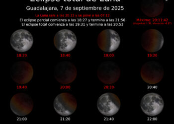 Tres superlunas, dos alineaciones planetarias y tres eclipses, fenómenos astronómicos de 2025 para AstroGuada