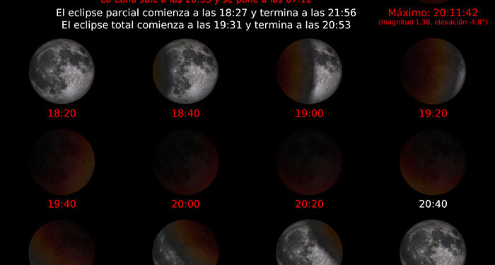 Tres superlunas, dos alineaciones planetarias y tres eclipses, fenómenos astronómicos de 2025 para AstroGuada 1 Tres superlunas, dos alineaciones planetarias y tres eclipses, fenómenos astronómicos de 2025 para AstroGuada