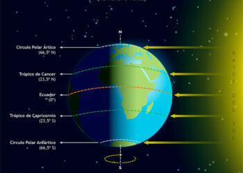 Este jueves llega el equinoccio de primavera, que se estrena con un eclipse parcial de Sol la próxima semana
