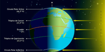 Este jueves llega el equinoccio de primavera, que se estrena con un eclipse parcial de Sol la próxima semana