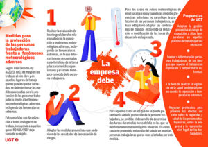 UGT CLM pide que se negocien protocolos en las empresas para prevenir los efectos de las altas temperaturas