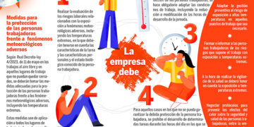 UGT CLM pide que se negocien protocolos en las empresas para prevenir los efectos de las altas temperaturas