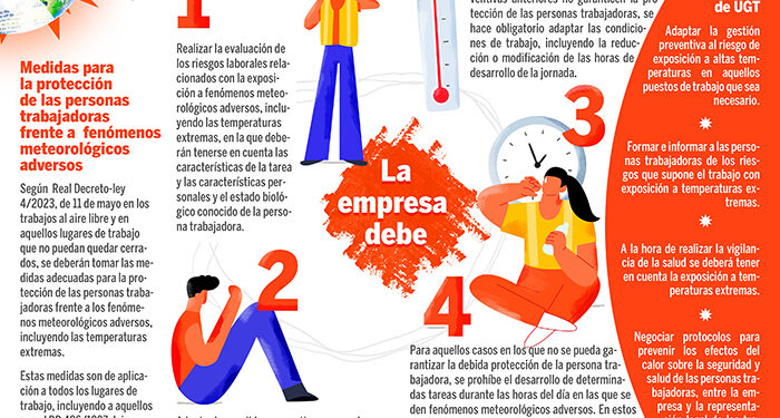 UGT CLM pide que se negocien protocolos en las empresas para prevenir los efectos de las altas temperaturas