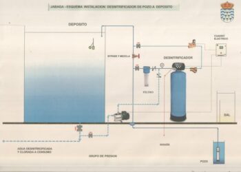 Se levantan voces para combatir la contaminación de las aguas por nitratos