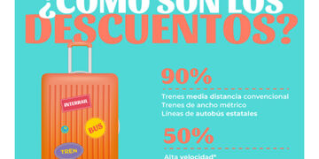 El Gobierno impulsa el Verano Joven con descuentos de hasta el 90% para viajes en autobús y tren