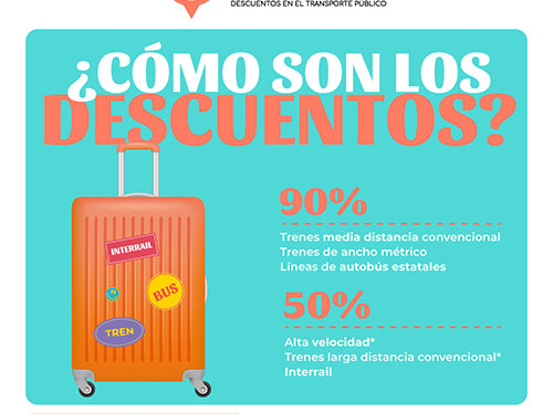 El Gobierno impulsa el Verano Joven con descuentos de hasta el 90% para viajes en autobús y tren