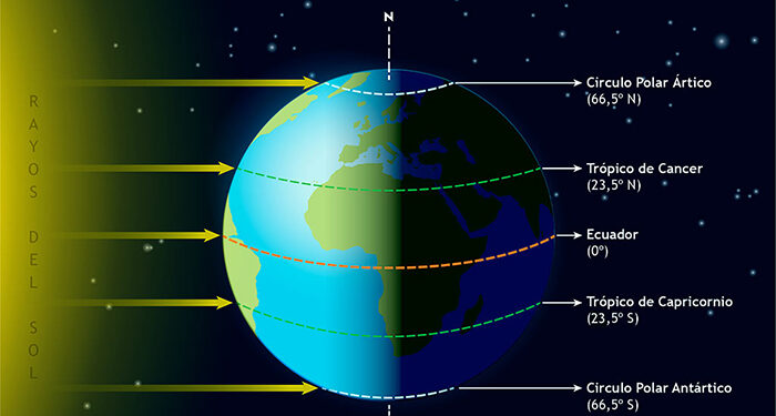 Con la entrada del equinoccio de otoño esta tarde, coinciden la duración del día y la noche