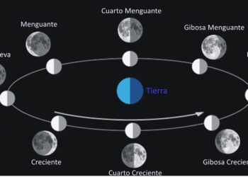 Los porqués de un Eclipse Solar