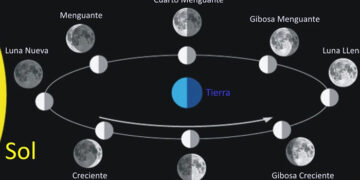 Los porqués de un Eclipse Solar