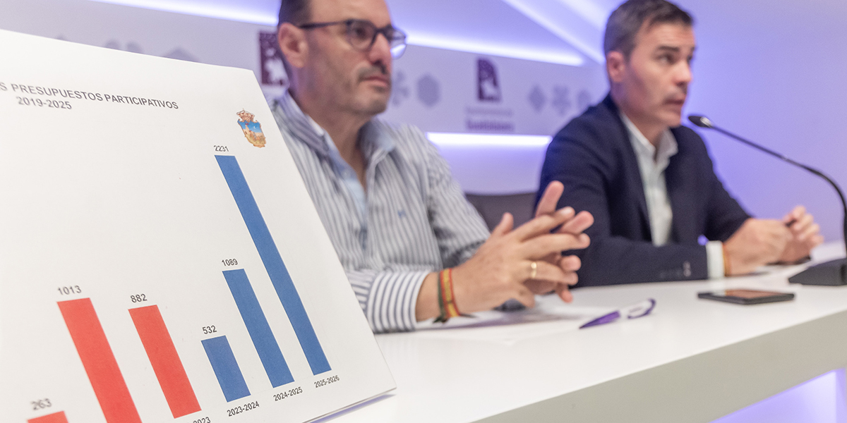 Más de 2.200 vecinos de Guadalajara han votado en los Presupuestos Participativos 2025 que alcanzan récord de participación 2 Más de 2.200 vecinos de Guadalajara han votado en los Presupuestos Participativos 2025 que alcanzan récord de participación