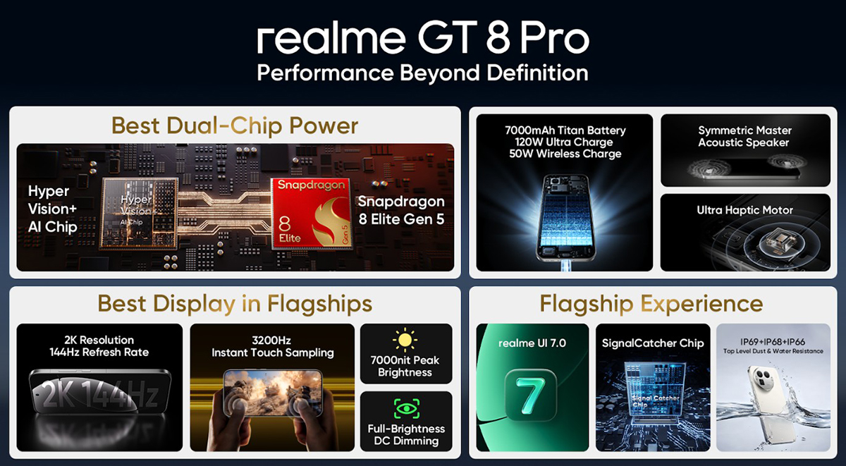 realme anuncia el GT 8 Pro como uno de los primeros smartphones en España equipados con el Snapdragon 8 Elite Gen 5