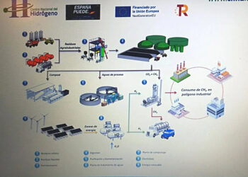 Ecologistas en Acción denuncia "opacidad" y alto impacto ambiental en el nuevo proyecto de cinco plantas de gas de la Diputación de Cuenca 1 Ecologistas en Acción denuncia opacidad y alto impacto ambiental en el nuevo proyecto de cinco plantas de gas de la Diputación de Cuenca