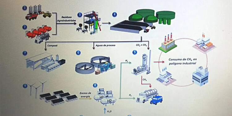 Ecologistas en Acción denuncia "opacidad" y alto impacto ambiental en el nuevo proyecto de cinco plantas de gas de la Diputación de Cuenca 1 Ecologistas en Acción denuncia opacidad y alto impacto ambiental en el nuevo proyecto de cinco plantas de gas de la Diputación de Cuenca