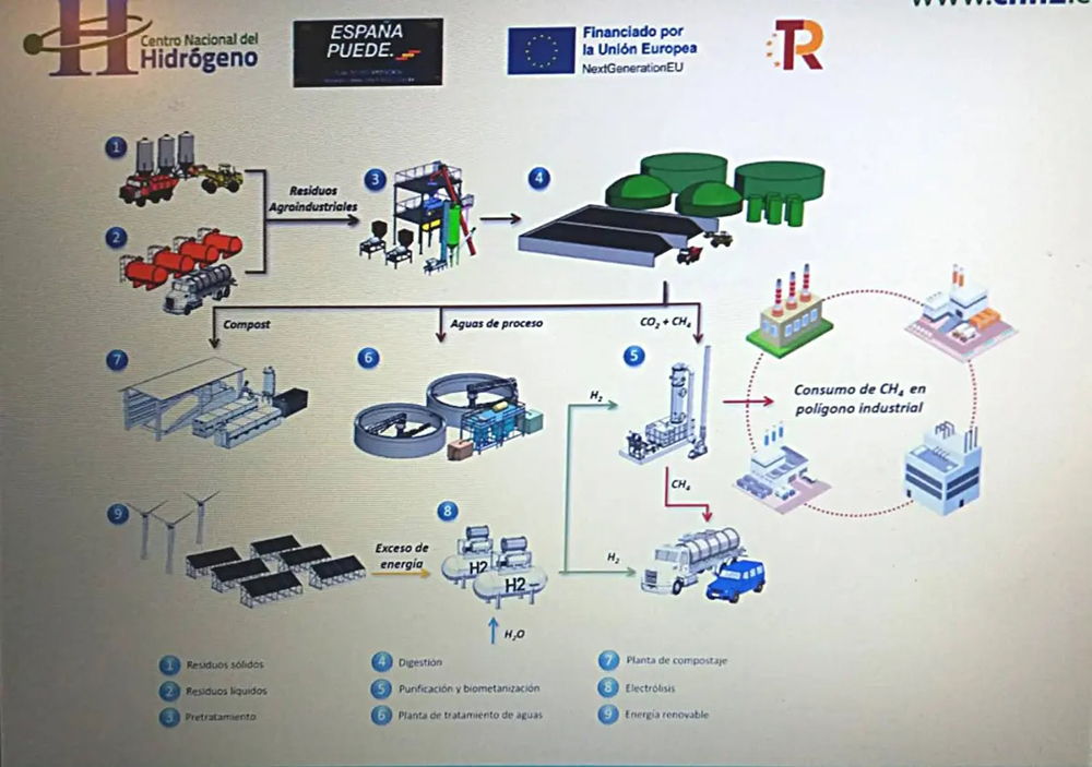 Ecologistas en Acción denuncia "opacidad" y alto impacto ambiental en el nuevo proyecto de cinco plantas de gas de la Diputación de Cuenca 2 Ecologistas en Acción denuncia opacidad y alto impacto ambiental en el nuevo proyecto de cinco plantas de gas de la Diputación de Cuenca