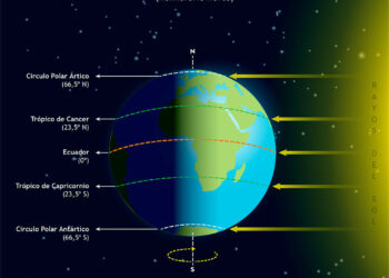 Este viernes 20 de marzo tiene lugar el equinoccio de primavera, que anuncia días más largos y cálidos