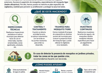 Cabanillas declara la guerra a los mosquitos