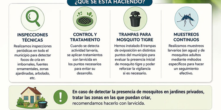 Cabanillas declara la guerra a los mosquitos
