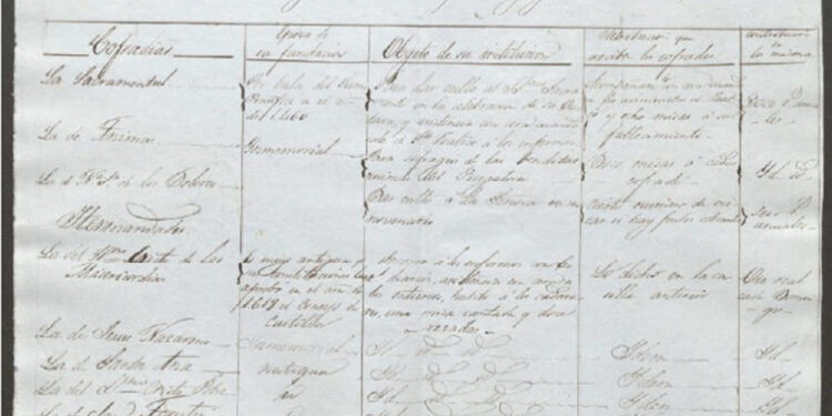 Los orígenes de la Semana Santa en Guadalajara sale a la luz el histórico documento sobre las cofradías de la ciudad