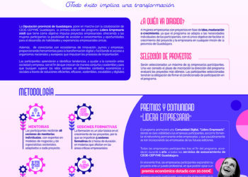 El talento femenino de Guadalajara se vuelca con 'Lidera Empresaria' 40 proyectos aspiran a los 10.000 euros