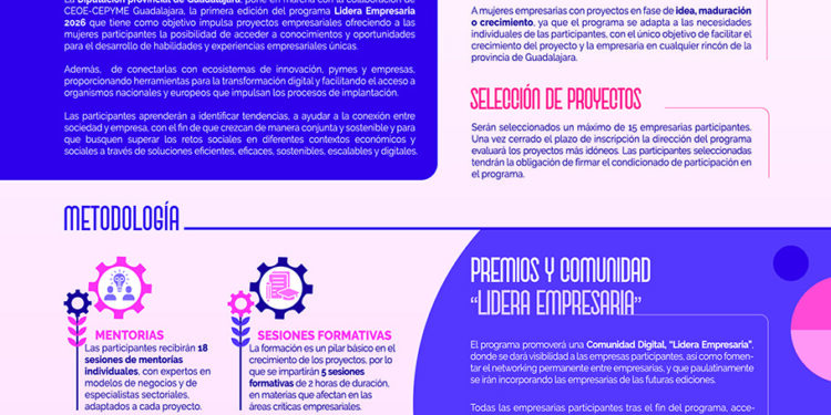 El talento femenino de Guadalajara se vuelca con 'Lidera Empresaria': 40 proyectos aspiran a los 10.000 euros 1 El talento femenino de Guadalajara se vuelca con 'Lidera Empresaria' 40 proyectos aspiran a los 10.000 euros