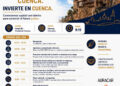Cuenca impulsa su propio Club de Inversores para atraer startups a la provincia