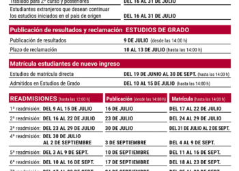 La UCLM abre el 19 de junio la preinscripción en estudios de grado para el curso 2026-2027