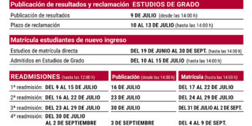 La UCLM abre el 19 de junio la preinscripción en estudios de grado para el curso 2026-2027