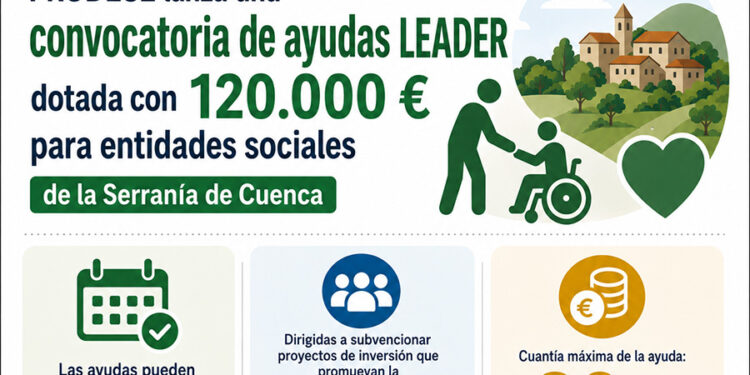 PRODESE inyecta 120.000 euros a entidades sociales de la Serranía de Cuenca 1 PRODESE inyecta 120.000 euros a entidades sociales de la Serranía de Cuenca